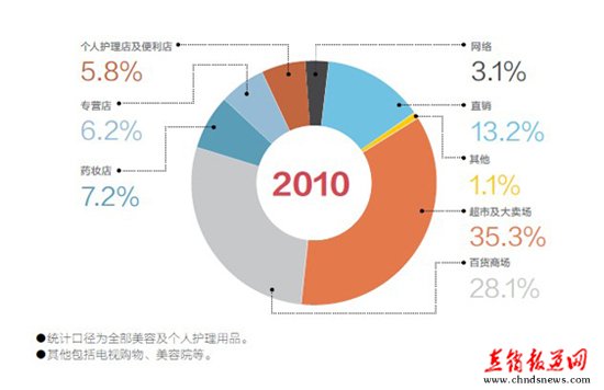 通信新闻_提供通信行业新闻资讯 - OFweek通信网